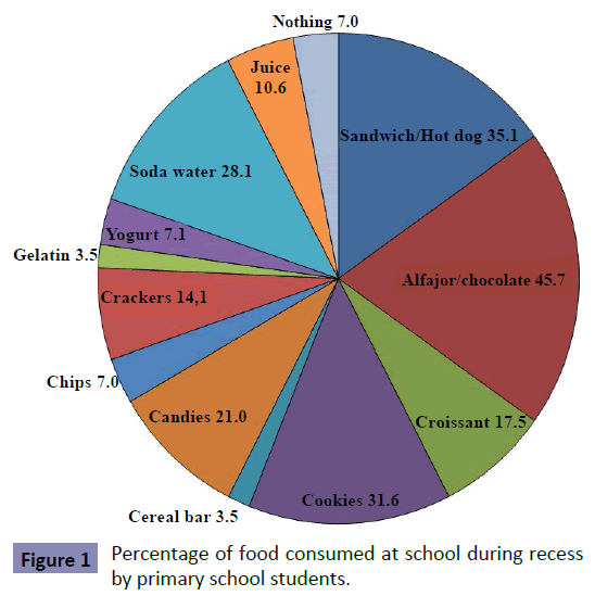 clinical-nutrition-Percentage-food-consumed